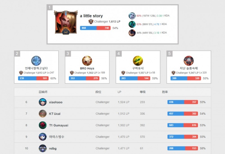 直接任意球 直接任意球